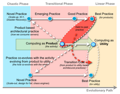 Figure from Ten graphs on organisational warfare