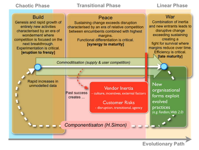 Figure from Ten graphs on organisational warfare