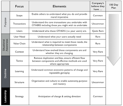 Figure from The 100-day Corporate get fit plan