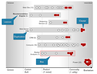 Figure 2 – Aggregated View