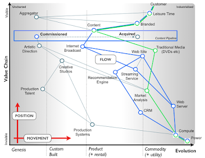 Figure 7 – Flows in the TV Company map