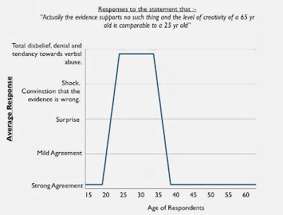 Figure from The Age of Innovation ... oh no it isn't .... oh yes it is ...
