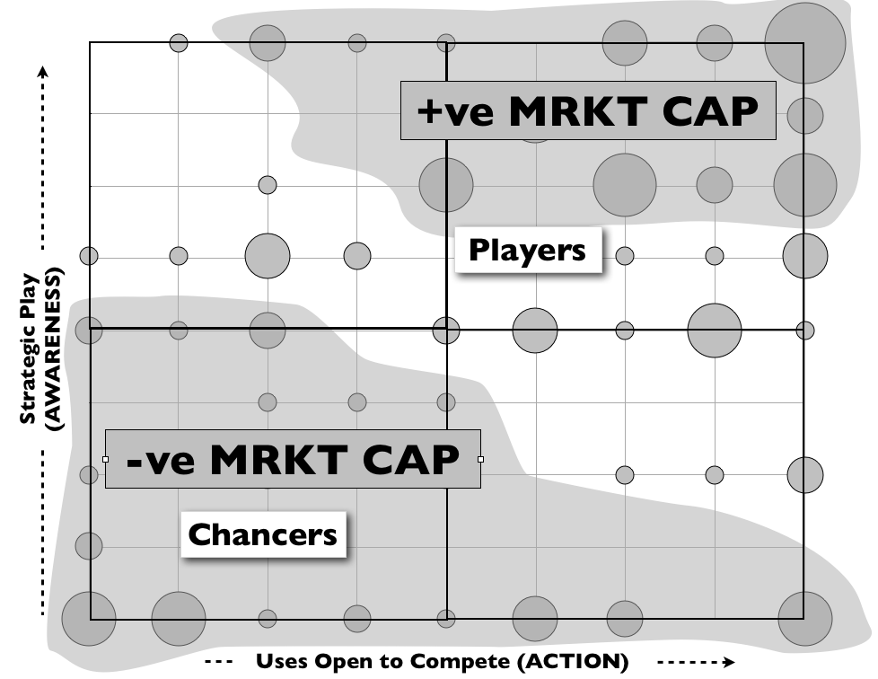 Figure 1 - strategic play vs open as a means of manipulating markets
