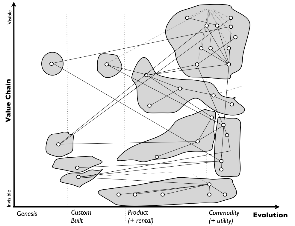 Figure 3 - Breaking down complex systems into logical components app