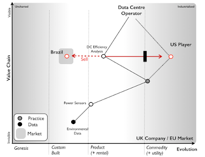 Figure 2 - Brazil and US