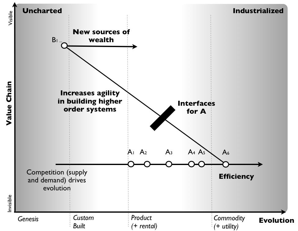 Figure 3 - Map of A1&nbsp;to A6
