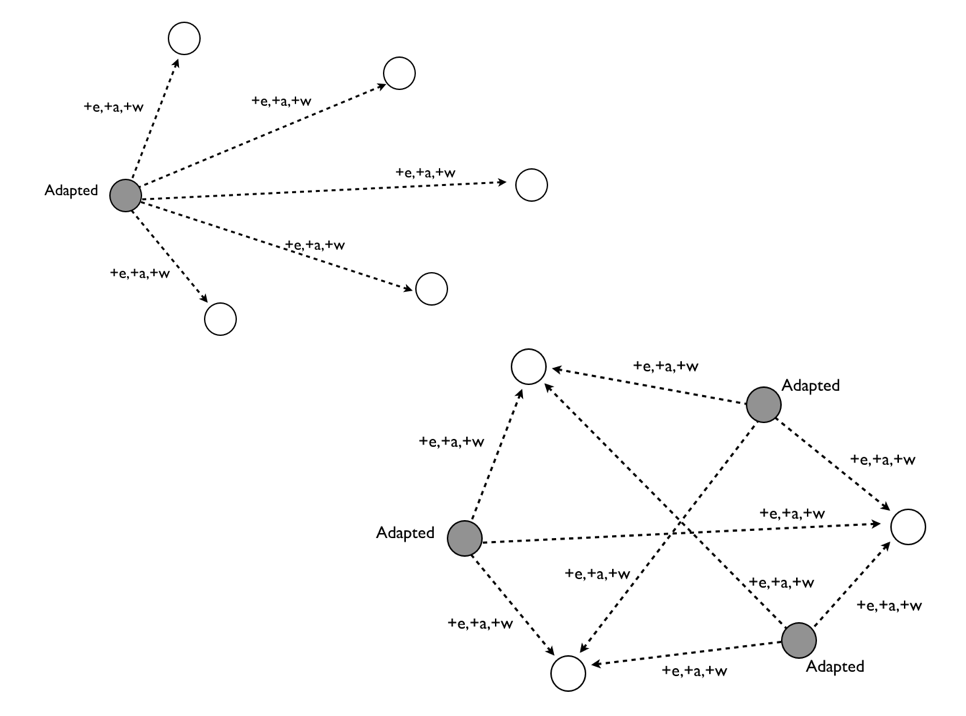 Figure 4 - Pressure to adapt mounts as others adapt
