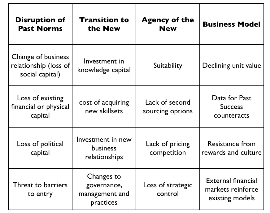 Figure 5 - Inertia to Change