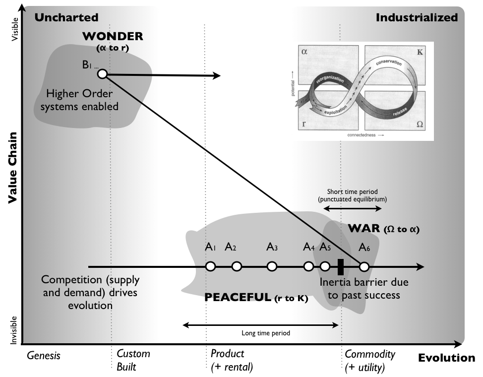 Figure 6 - Peace, War and Wonder from A1&nbsp;to A6