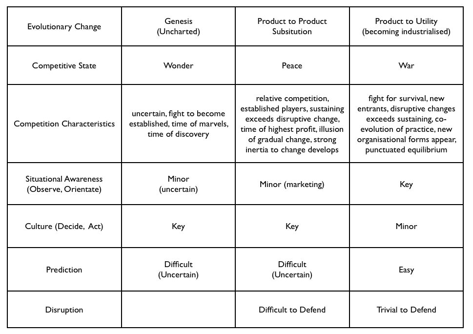 Figure 11 - Culture vs Strategy