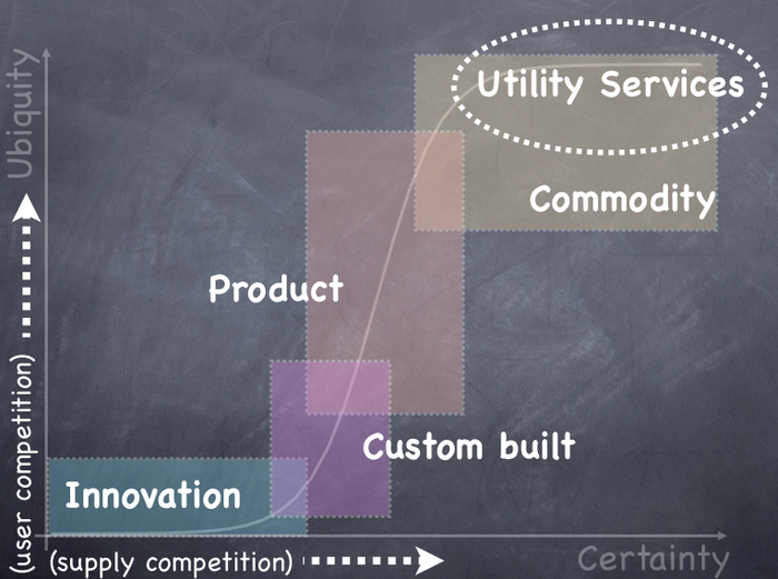 figure 2 and figure 3 throughout 2008