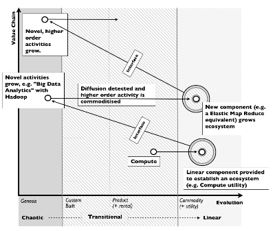Figure 10 - Example operation of model