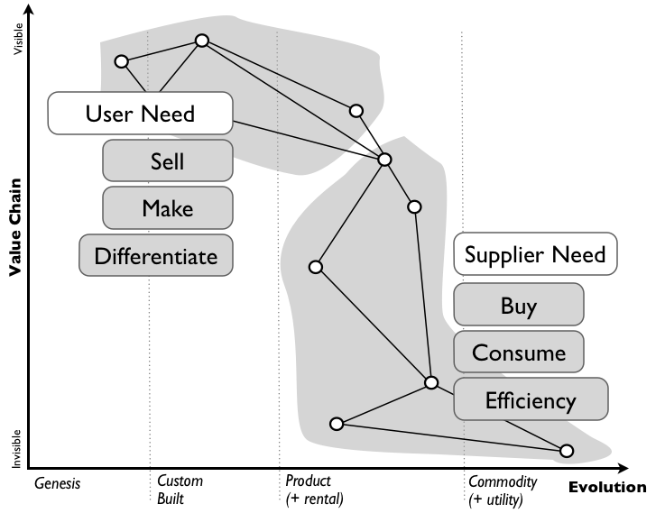 Figure 1 - Maps and User Needs