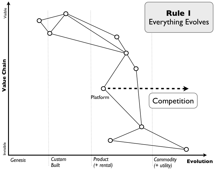 Figure 2 - Maps and Change