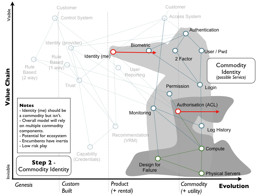 Figure 5 - Scenario planning in the security industry