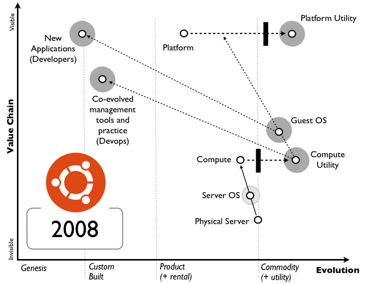 Figure 7 - Ubuntu and gameplay in the cloud