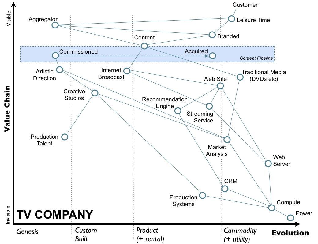 Figure 8 - Map for a TV company