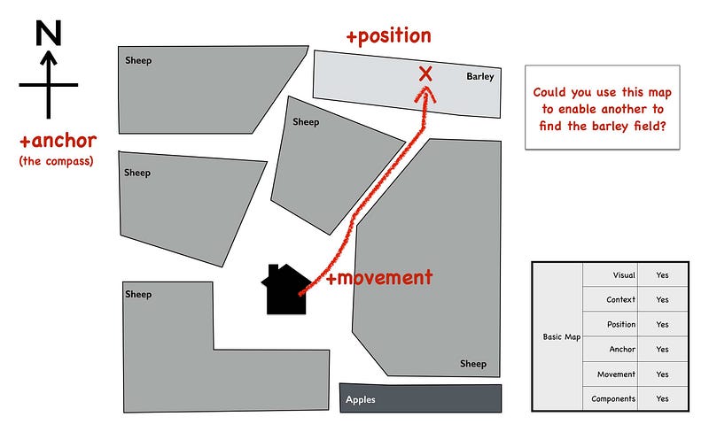 Figure from The map is not the territory