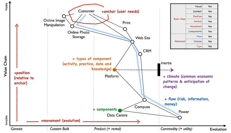 Figure from The map is not the territory