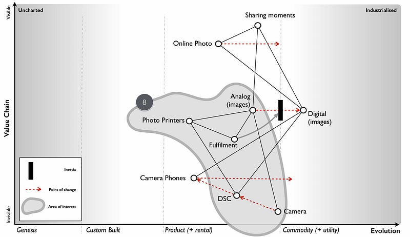 Figure 51 &mdash; the end of the analogue world