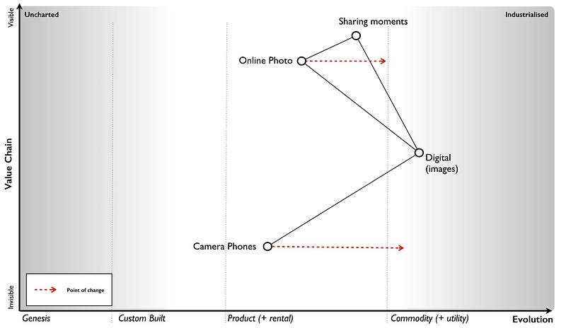 Figure 52– A future picture