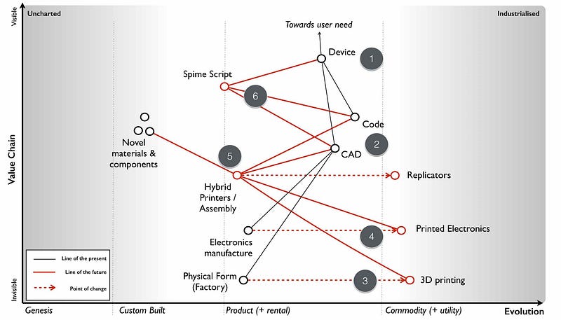 Figure 53 &mdash; The near, the far and the crazy