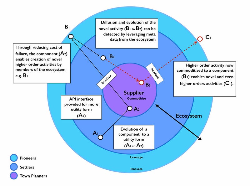 Figure 56 &mdash; Circular view of ILC
