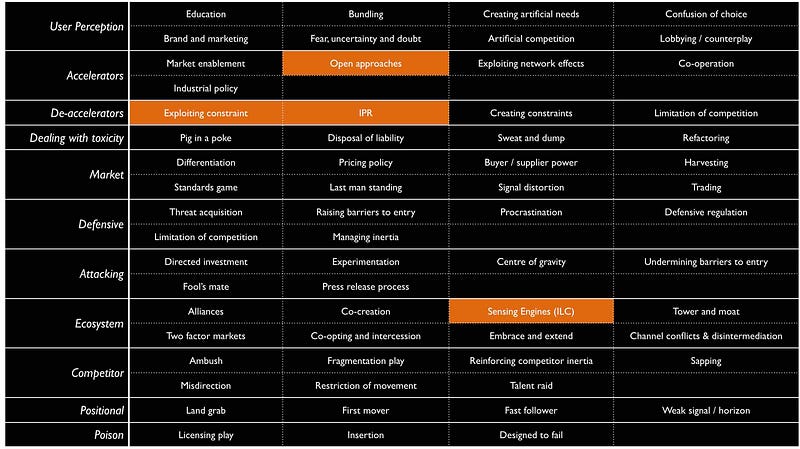 figure 59, marking off in orange some that we’ve already mentioned