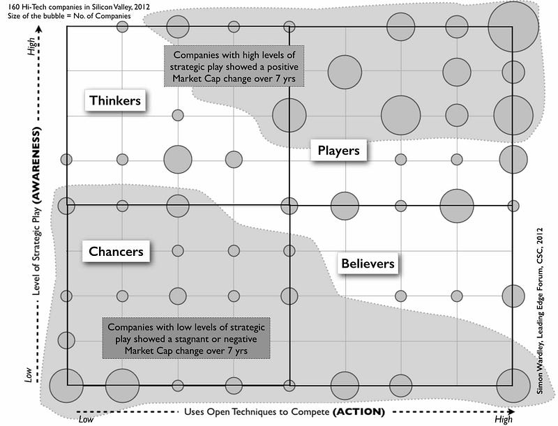 Figure from The robots are coming …