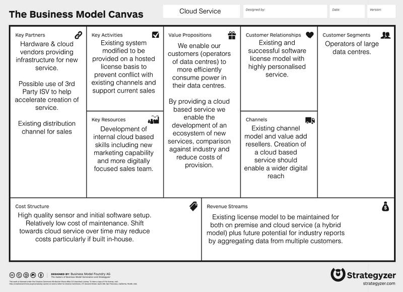 Business Model Canvas framework from Strategyzer