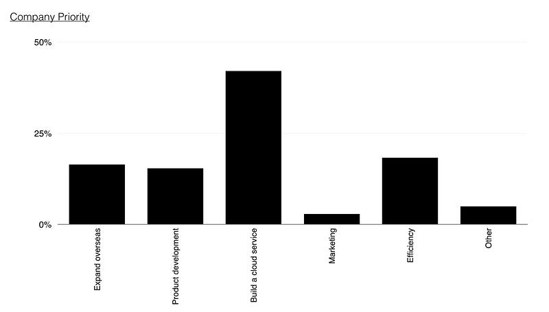 Figure 164 &mdash; Management priority order