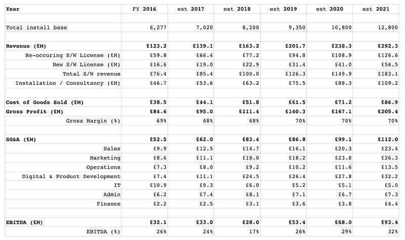 Figure 165 &mdash; P&L