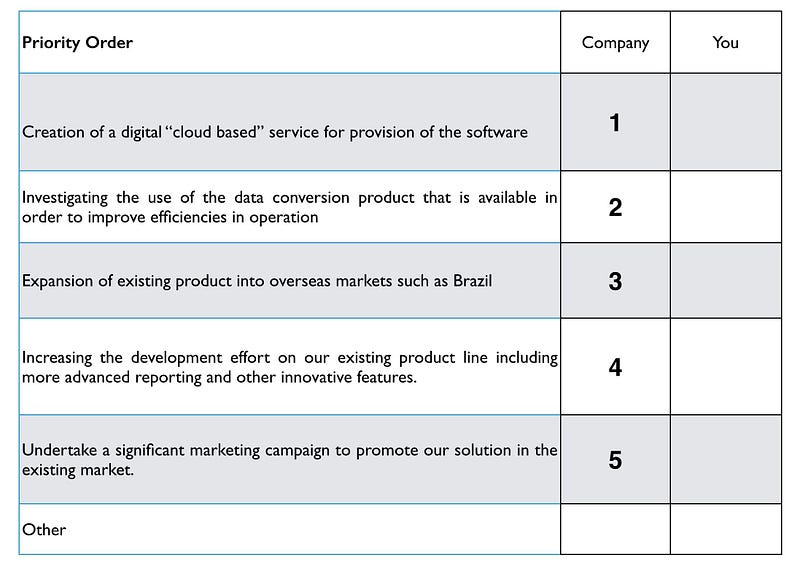 Figure 166 &mdash; Priority order