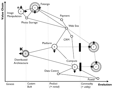 Figure 53 – Fotango Map