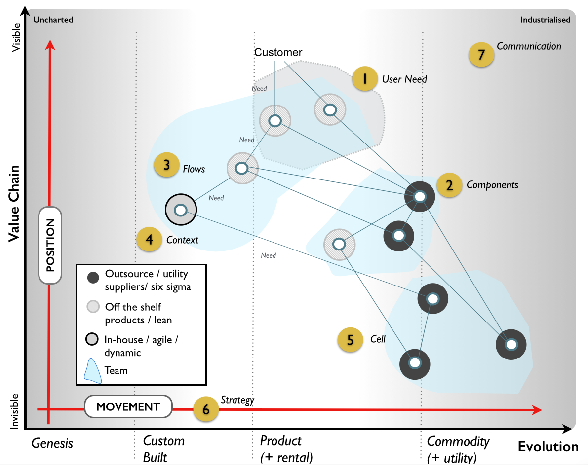 Figure from Things which come for free with a map