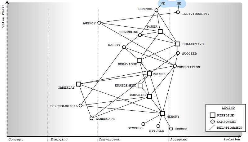 figure 1 &mdash; the culture map