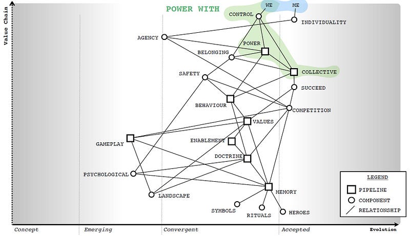 figure 2 &mdash; the culture map and collective power