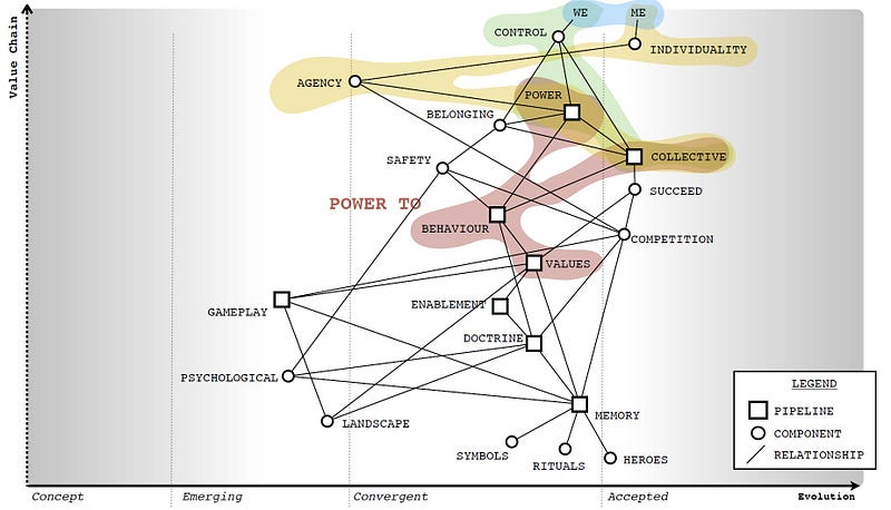 figure 4 &mdash; the culture map and gifting power to others