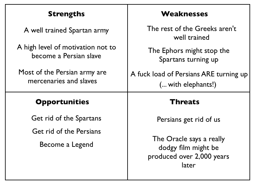 Figure from Three of my favourite taunts of business - adoption, egosystem and SWOT.