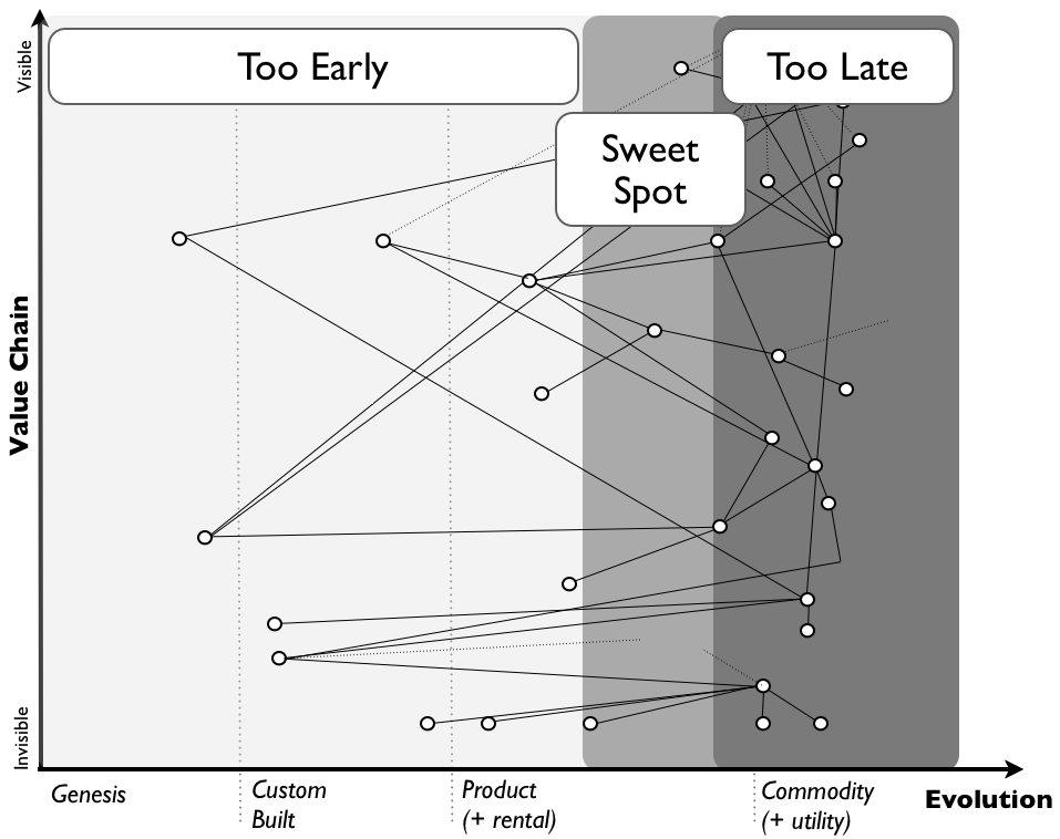 figure 1). There are three areas to note