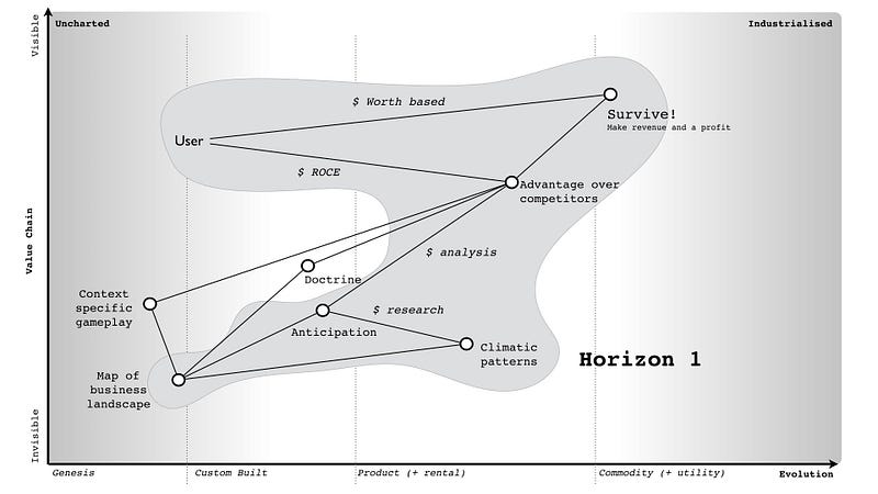 Figure 214 &mdash; Forecasting Service