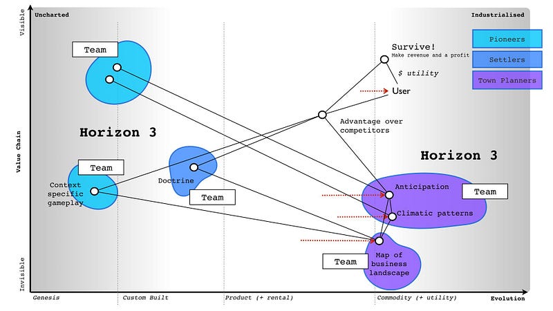 Figure 217 &mdash; PST added to horizon three