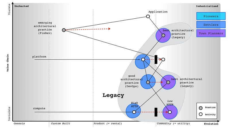 Figure 219 &mdash; adding legacy (a consumer perspective)