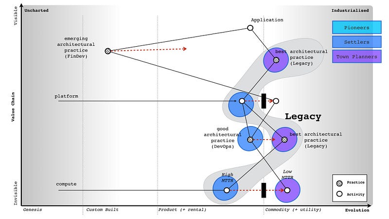 Figure 220 &mdash; legacy from a provider perspective
