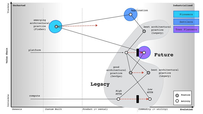 Figure 221 &mdash; the future, from a consumer perspective