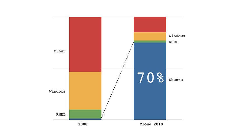 Figure 226 &mdash; the results