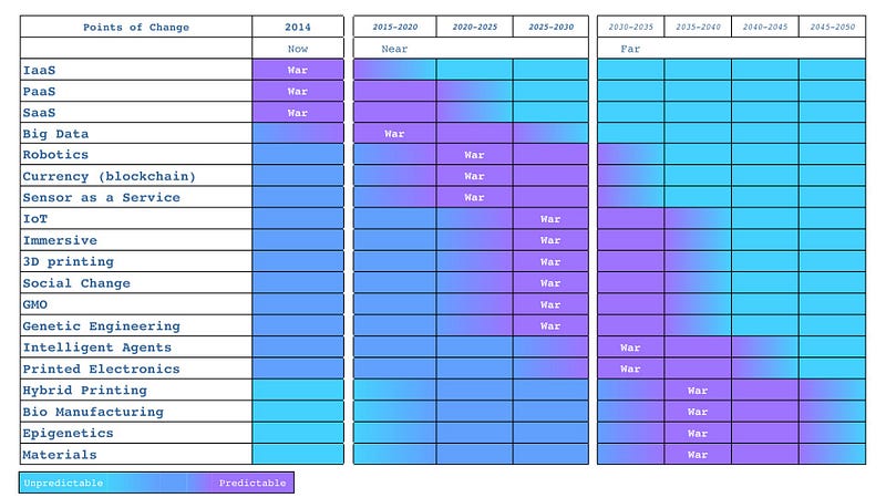 Figure 233 &mdash; When is the war likely