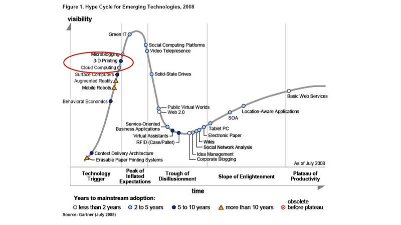 Figure 234 &mdash; Cloud computing and 3D printing