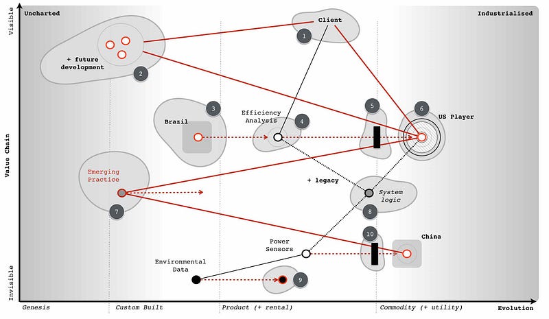 Figure 183 &mdash; the wheres