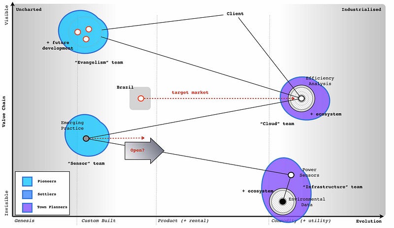Figure 186 &mdash; Team structure